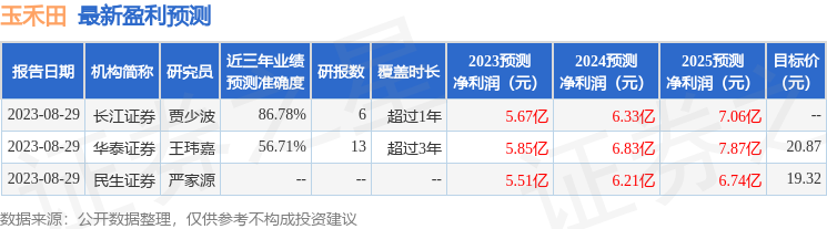 玉禾田：9月11日接受机构调研，包括知名机构明达资产的多家机构参与