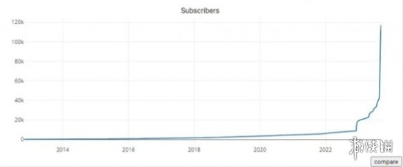 《装甲核心6》steam热销130万：成FS社最畅销游戏之一