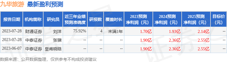 九华旅游：9月12日召开业绩说明会，投资者参与