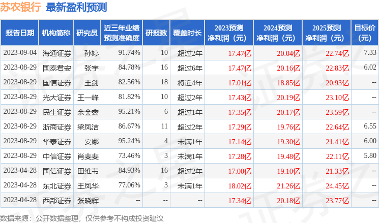 苏农银行：9月12日召开业绩说明会，投资者参与