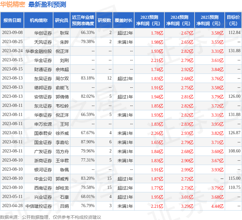 华锐精密：上海证券有限责任公司、众安在线财产保险股份有限公司等多家机构于9月12日调研我司