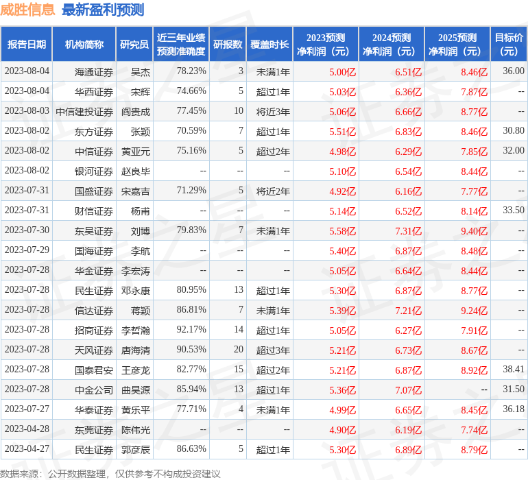 威胜信息：9月13日召开业绩说明会，上证路演中心公开平台发布参与