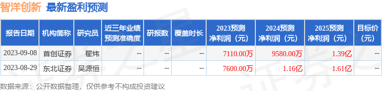 智洋创新：9月11日召开业绩说明会，投资者参与