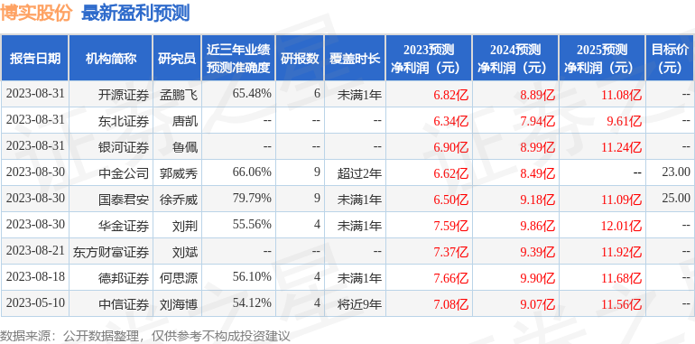 博实股份：9月12日接受机构调研，中信证券、华安证券等多家机构参与