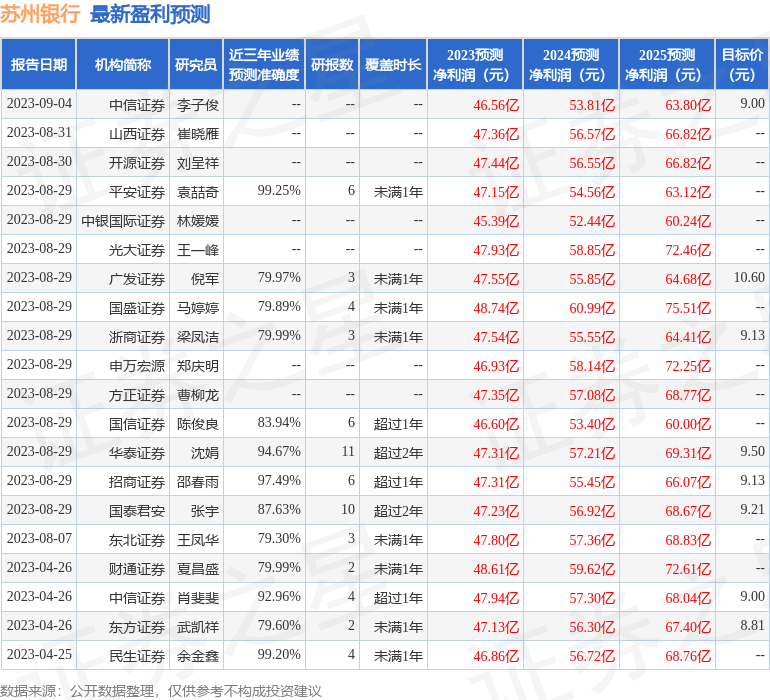 苏州银行：9月11日接受机构调研，富达国际参与