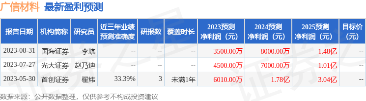 广信材料：有知名机构彤源投资，盘京投资参与的多家机构于9月11日调研我司