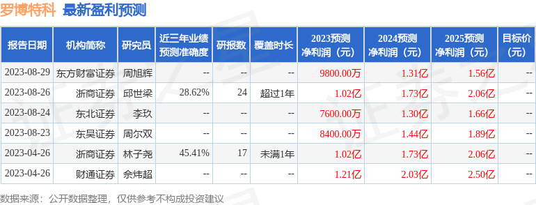 罗博特科：有知名机构银叶投资参与的多家机构于9月12日调研我司