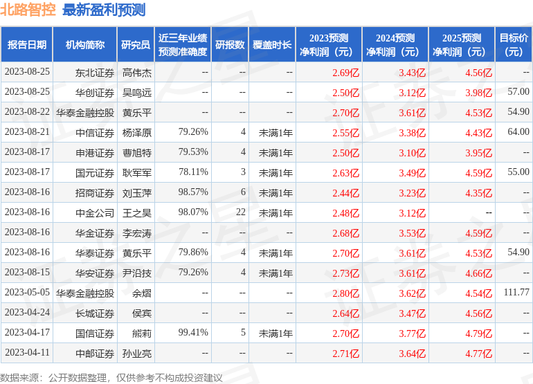 北路智控：9月13日接受机构调研，浙商证券、华西证券等多家机构参与