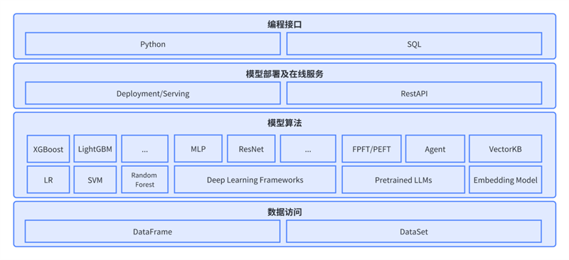 酷克数据推出AI开发工具箱HashML 加速企业级AI应用落地投产