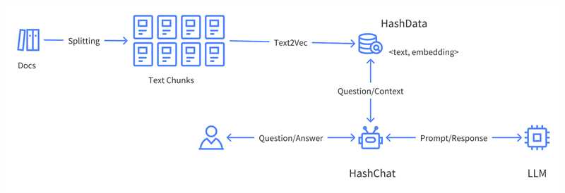 酷克数据推出AI开发工具箱HashML 加速企业级AI应用落地投产