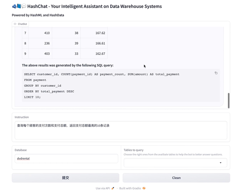 酷克数据推出AI开发工具箱HashML 加速企业级AI应用落地投产