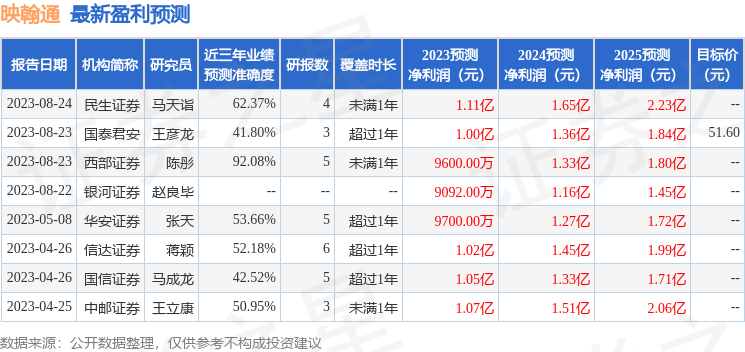 映翰通：西部证券、百年保险等多家机构于9月14日调研我司