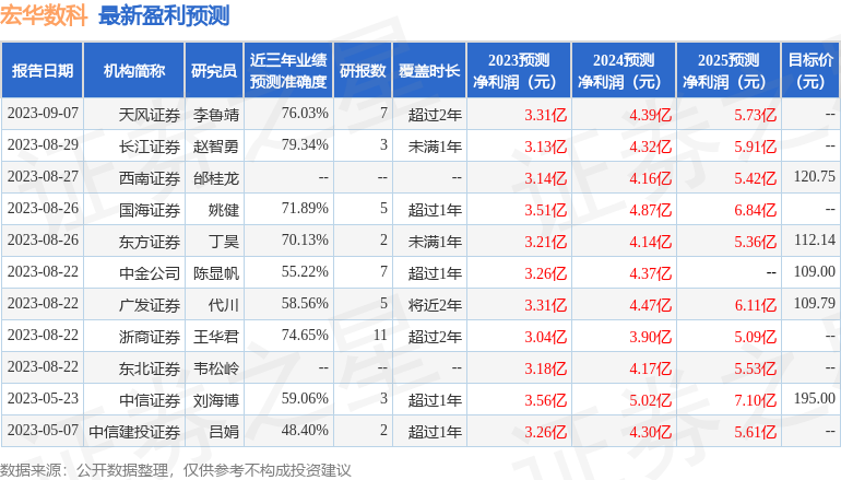 宏华数科：9月14日接受机构调研，中信证券、鹏华基金等多家机构参与