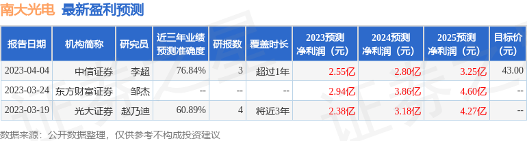 南大光电：华西证券、东方海峡资本等多家机构于9月13日调研我司