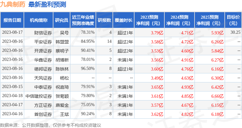 九典制药：9月14日进行路演，投资者参与