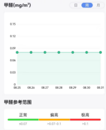 68%的疾病都和它有关，或许你已经“中毒”了！