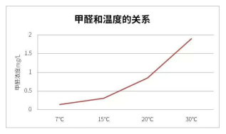 68%的疾病都和它有关，或许你已经“中毒”了！