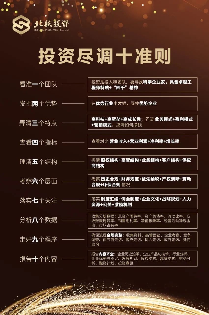 北航投资携核心医疗获2023年度十佳投资案例，这是背后的投资方法论