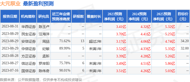 大元泵业：9月8日接受机构调研，包括知名机构千合资本的多家机构参与