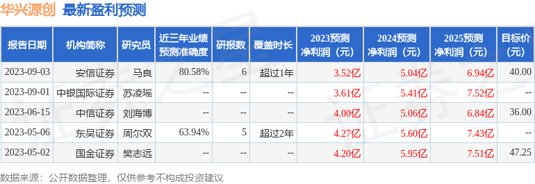 华兴源创：海富通、东方证券等多家机构于9月14日调研我司