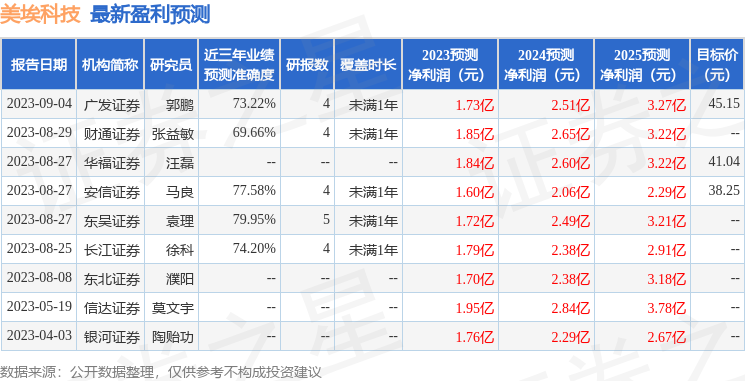 美埃科技：9月13日组织现场参观活动，兴业基金、长江证券等多家机构参与