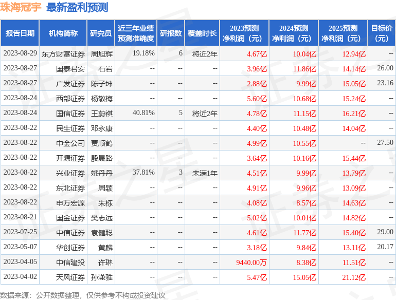 珠海冠宇：9月13日召开分析师会议，鹏华基金、群益投信参与