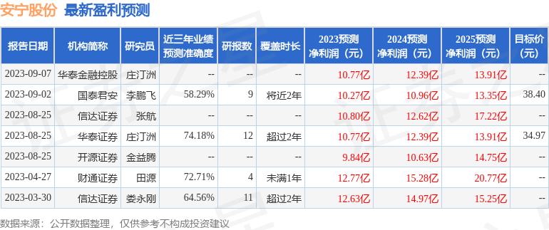 安宁股份：9月15日召开业绩说明会，投资者参与