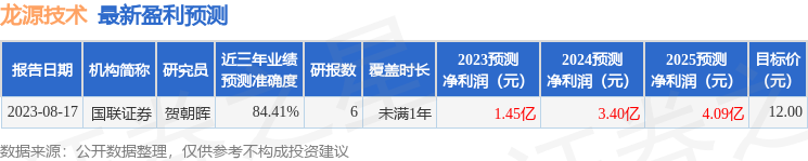 龙源技术：华泰证券、广发证券等多家机构于9月14日调研我司