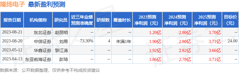 隆扬电子：9月15日召开业绩说明会，投资者参与