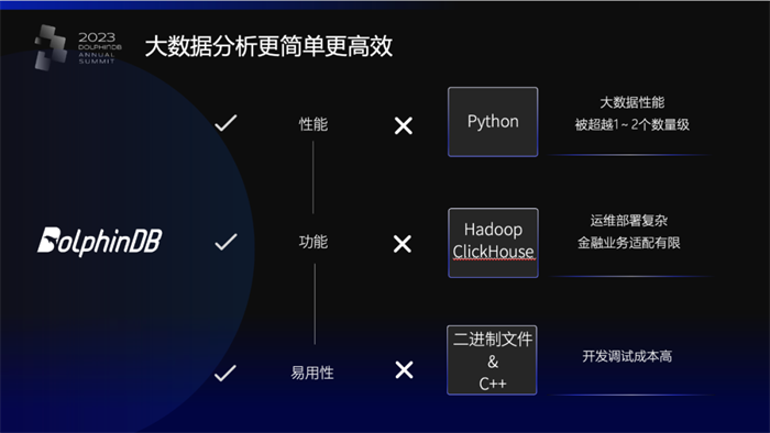 2023 DolphinDB 年度峰会演讲：引领数字金融时代的基础软件创新