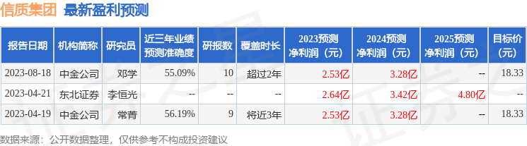 信质集团：9月15日接受机构调研，浙江金永兴、怀信基金等多家机构参与