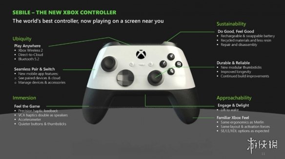 游侠晚报:Xbox新主机手柄曝光+B社大量未公布游戏泄露