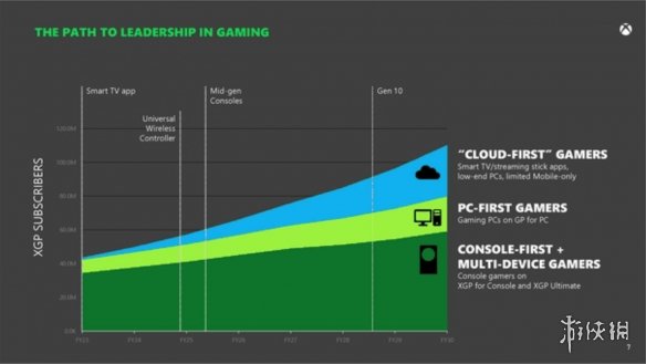 游侠晚报:Xbox新主机手柄曝光+B社大量未公布游戏泄露