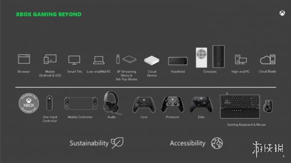 游侠晚报:Xbox新主机手柄曝光+B社大量未公布游戏泄露