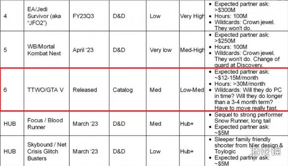 游侠晚报:Xbox新主机手柄曝光+B社大量未公布游戏泄露