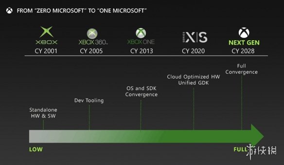 游侠晚报:Xbox新主机手柄曝光+B社大量未公布游戏泄露