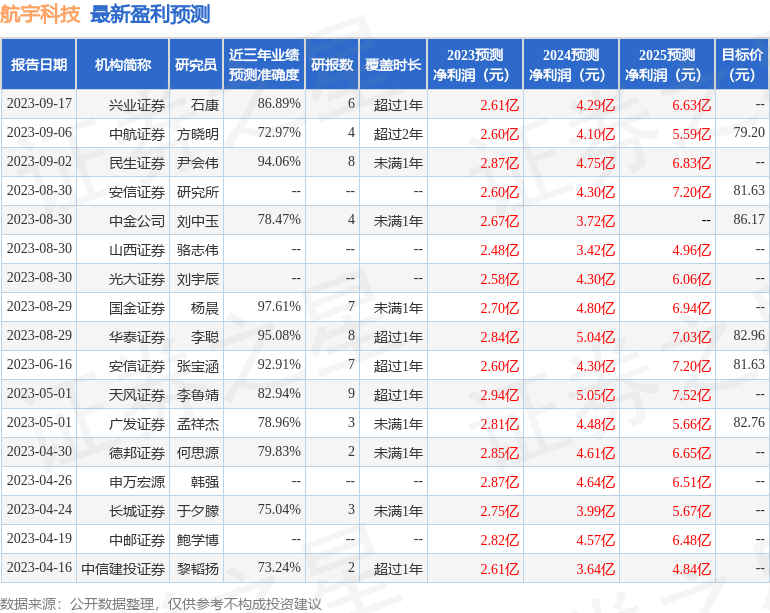 航宇科技：财通基金投资者于9月18日调研我司