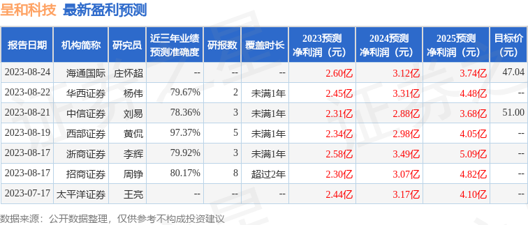 呈和科技：9月19日召开业绩说明会，投资者参与