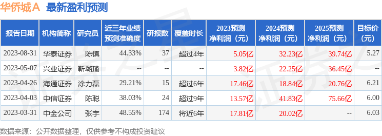 华侨城Ａ：UBS 瑞银、ARGA Investment Management,LP等多家机构于9月15日调研我司