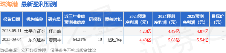 珠海港：9月19日进行路演，投资者参与