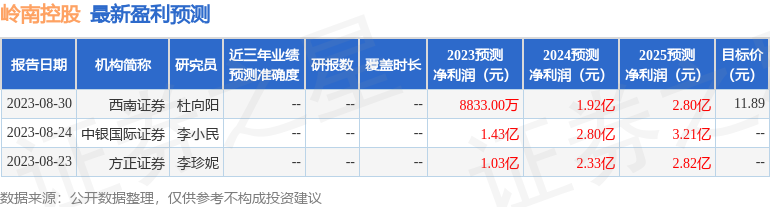 岭南控股：9月19日接受机构调研，投资者参与