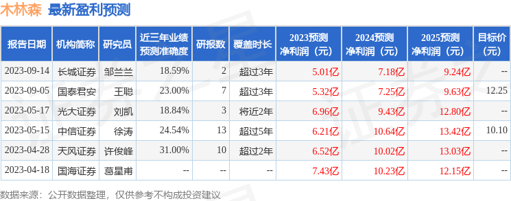 木林森：9月19日进行路演，投资者参与