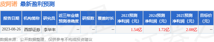 皮阿诺：9月19日接受机构调研，投资者参与