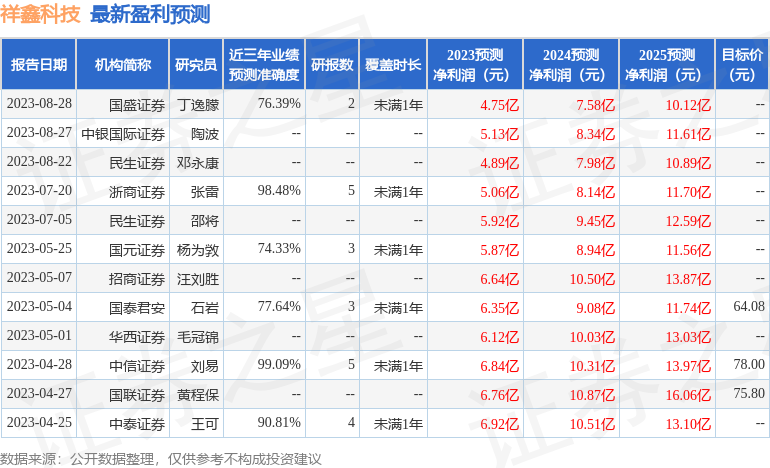 祥鑫科技：9月19日接受机构调研，投资者参与