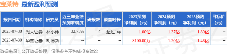 宝莱特：9月19日投资者关系活动记录，投资者参与