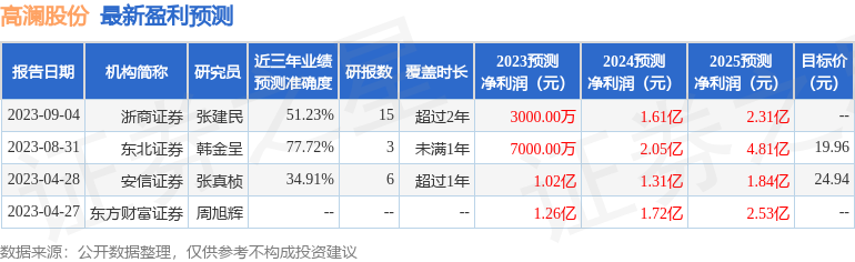 高澜股份：9月19日接受机构调研，投资者参与