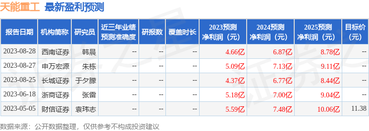 天能重工：9月19日召开业绩说明会，投资者参与