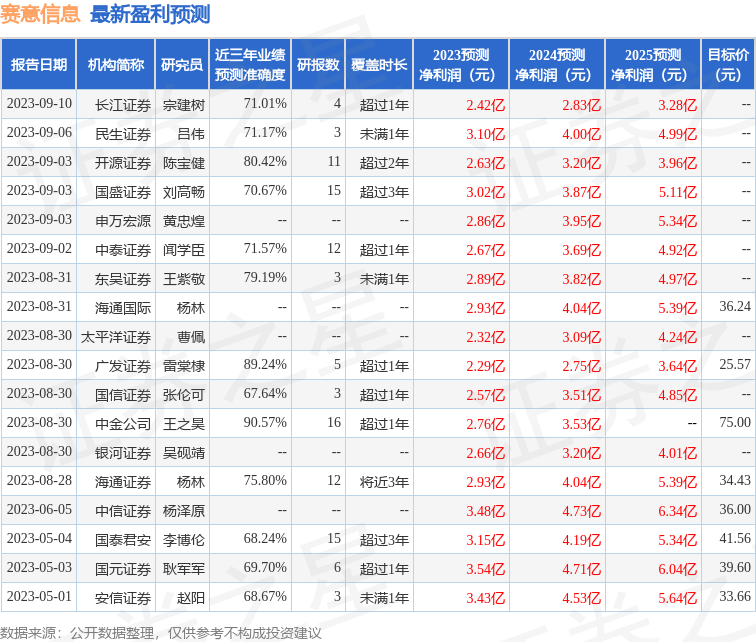 赛意信息：9月19日召开业绩说明会，投资者参与