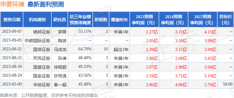 申菱环境：9月19日接受机构调研，投资者参与