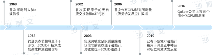 医疗观察丨解密大脑活动，脑磁图引领脑科学研究新热点